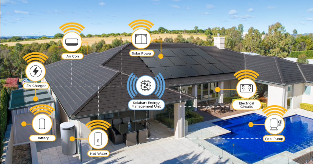 Energy flow diagram featuring Solahart Home Energy Management System, solar power and